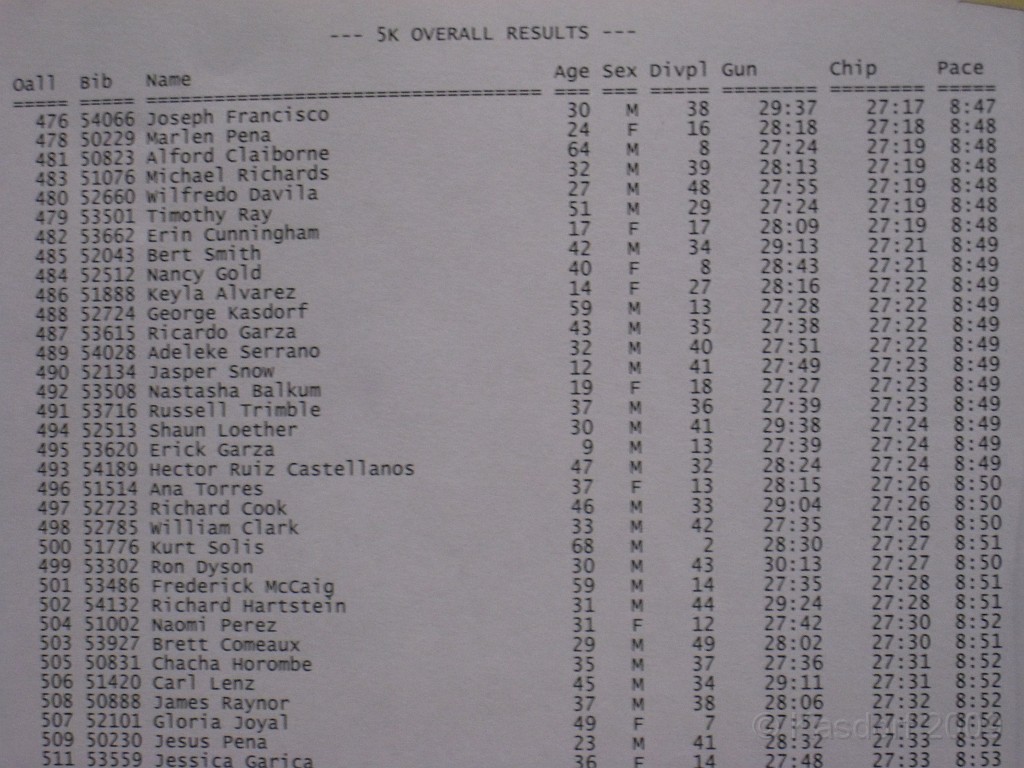 Houston ep5K 2009 1582.jpg -  Step Sever Look at how you did, then make plans for the next race!